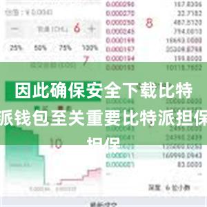 因此确保安全下载比特派钱包至关重要比特派担保