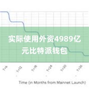 实际使用外资4989亿元比特派钱包